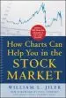 Audiobook How Charts can Help you in the Stock Market author William L. Jiler