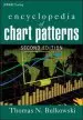 Audiobook Encyclopedia of Chart Patterns author Thomas N. Bulkowski