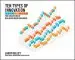 Audiobook Ten Types of Innovation: The Discipline of Building Breakthroughs author Larry Keeley